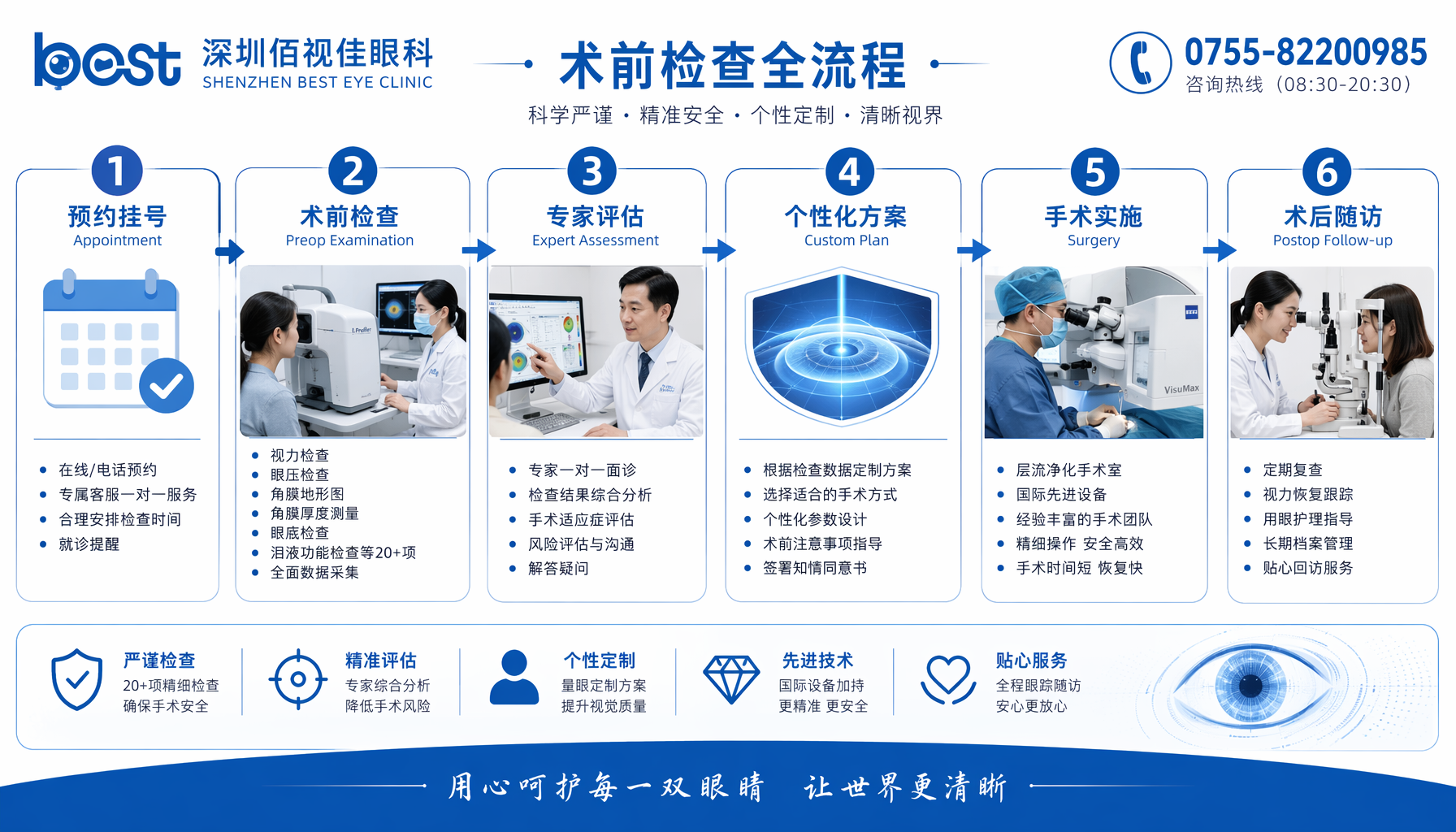 佛山市 深圳佰视佳眼科近视手术术前20余项全面检查