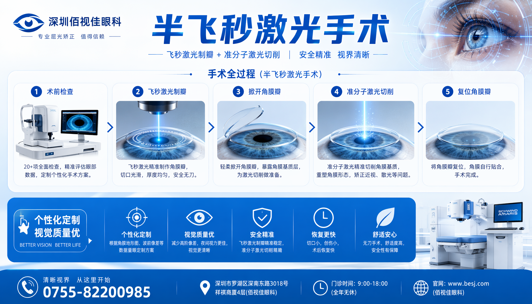 江门市 深圳佰视佳眼科近视摘镜手术前后状态对比